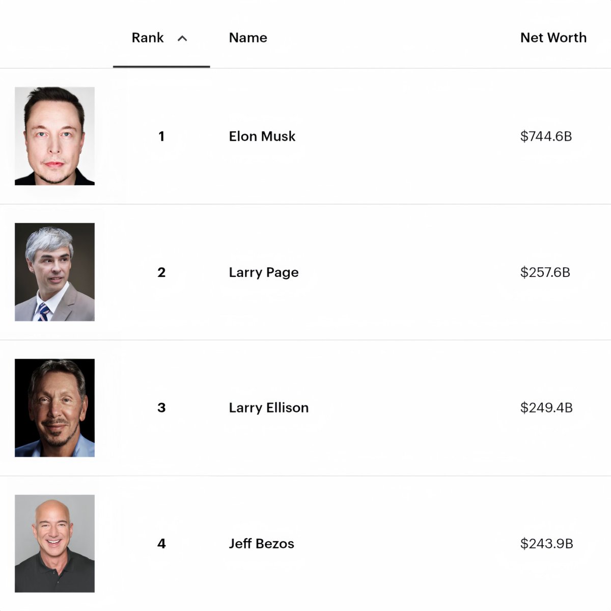 Imagine being the 3rd richest person in the world and still not being the richest Larry