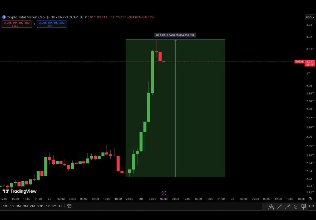 Bitcoin: Hoy es el día de la LIBERACIÓN. 👉 https://t.co/OS6np4Vb2Z