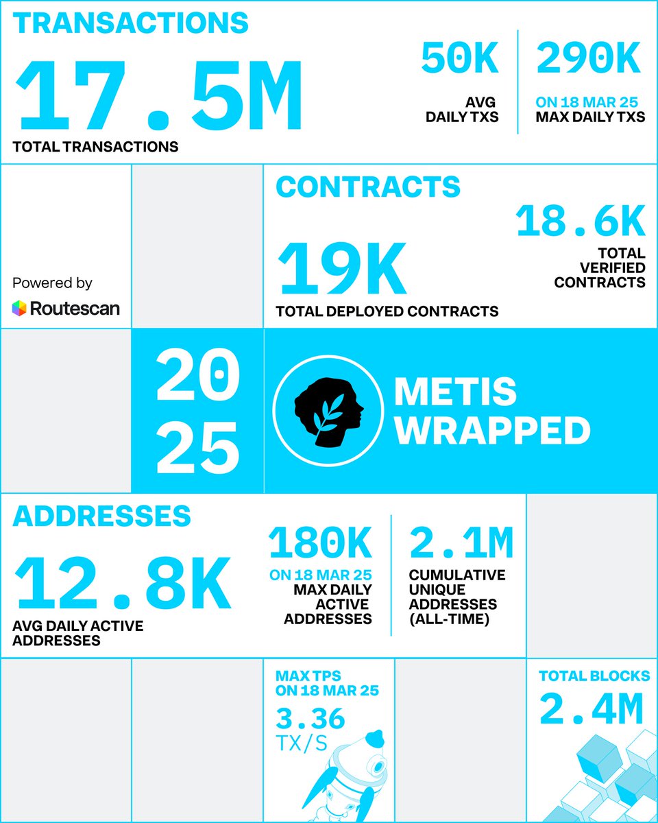 Metis Insiders tweet media