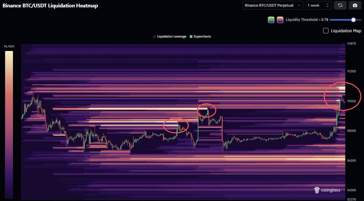 numocoinミ☆𝐍𝐔𝐌𝐎𝐑𝐎.𝐈𝐎☆彡비트코인 이동평균선.unj