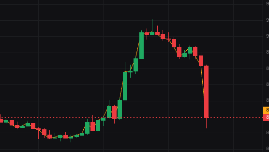 Is there an explanation for Bitcoin trading like this?