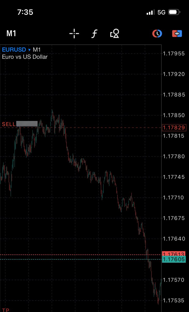 SwitchSIO's tweet image. ERUSD W