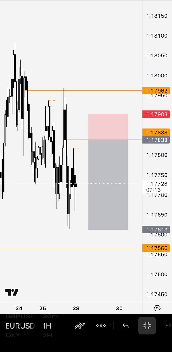 SwitchSIO's tweet image. ERUSD W