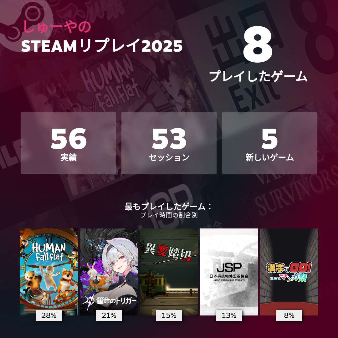 2025年にやったゲームの振り返りSteam編！ まぁこんなもんか！ https://t.co/vH4VzBkFdX