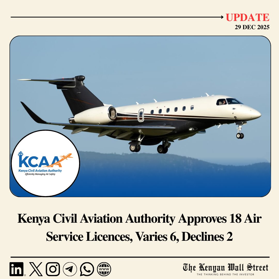 Kenya Civil Aviation Authority approved, varied, or declined air service licence applications under the Civil Aviation Act and the 2018 Licensing Regulations.

𝐀𝐩𝐩𝐫𝐨𝐯𝐞𝐝 (18)
• TUI Airlines Nederland. Amsterdam–Zanzibar–Mombasa charters.
• Centrum Air. International