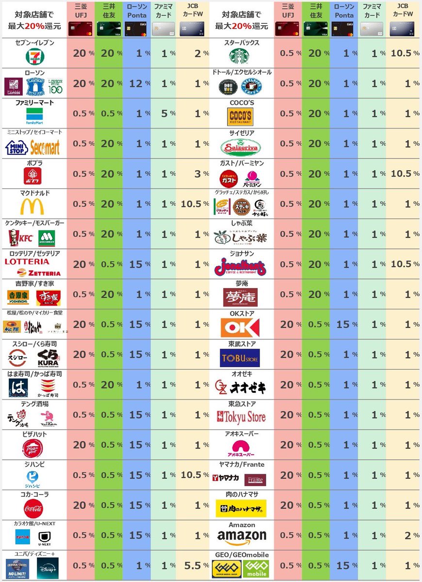 最大15%還元のローソンPontaプラスがお得！！！ ✓カード基本情報 ・年