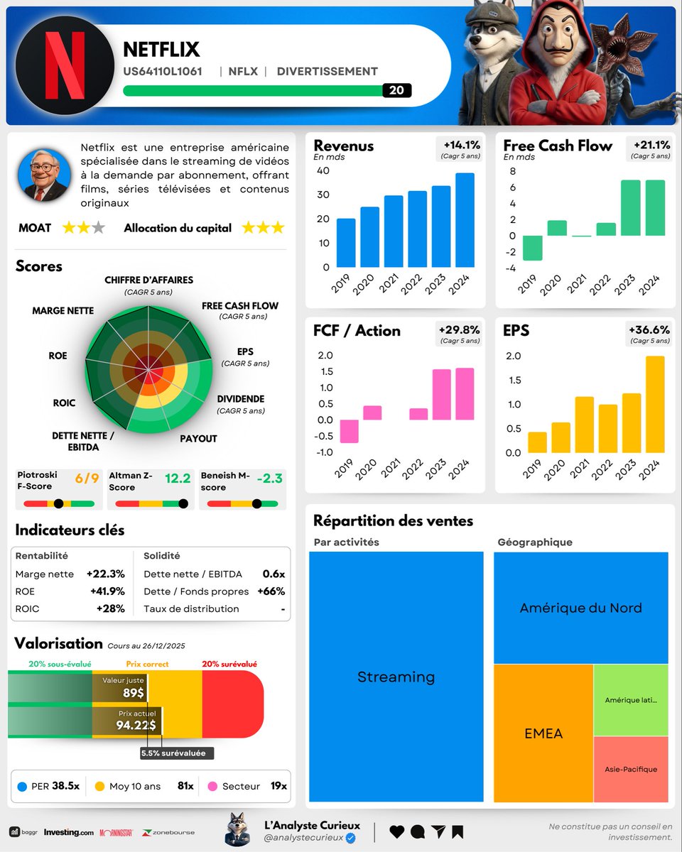 Adrien | L’Analyste Curieux tweet media