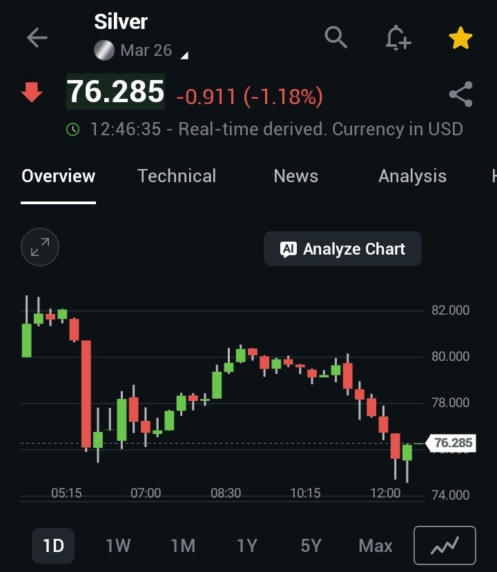 Hirdesh_V's tweet photo. See price fluctuation in silver today https://t.co/chI4W3p0KM