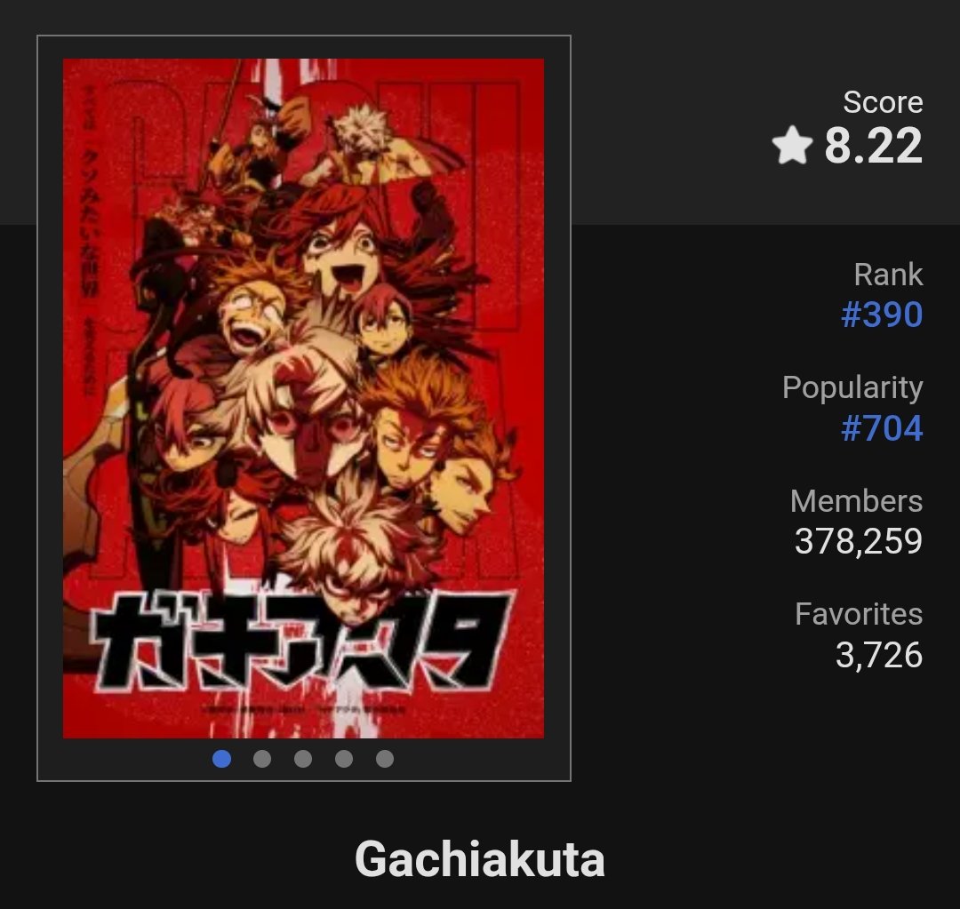 Mothala1982's tweet photo. Gachiakuta, man I wish this could be a long 100+ eps series unvealing the world lore and characters background would be great. In a world where hatred is born, one believes in a small hope that we could reconcile and understand each other. 8/10 https://t.co/0Z2WKBJXYv