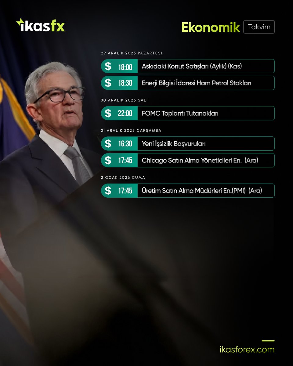 🗓️(29 Aralık - 04 Ocak ) Ekonomik Takvim

Ekonomik Takvim
29 ARALIK 2025 PAZARTESİ

18:00 – USD Askıdaki Konut Satışları (Aylık) (Kas)
18:30 – USD Enerji Bilgisi İdaresi Ham Petrol Stokları

30 ARALIK 2025 SALI

22:00 – USD FOMC Toplantı Tutanakları

31 ARALIK 2025 ÇARŞAMBA