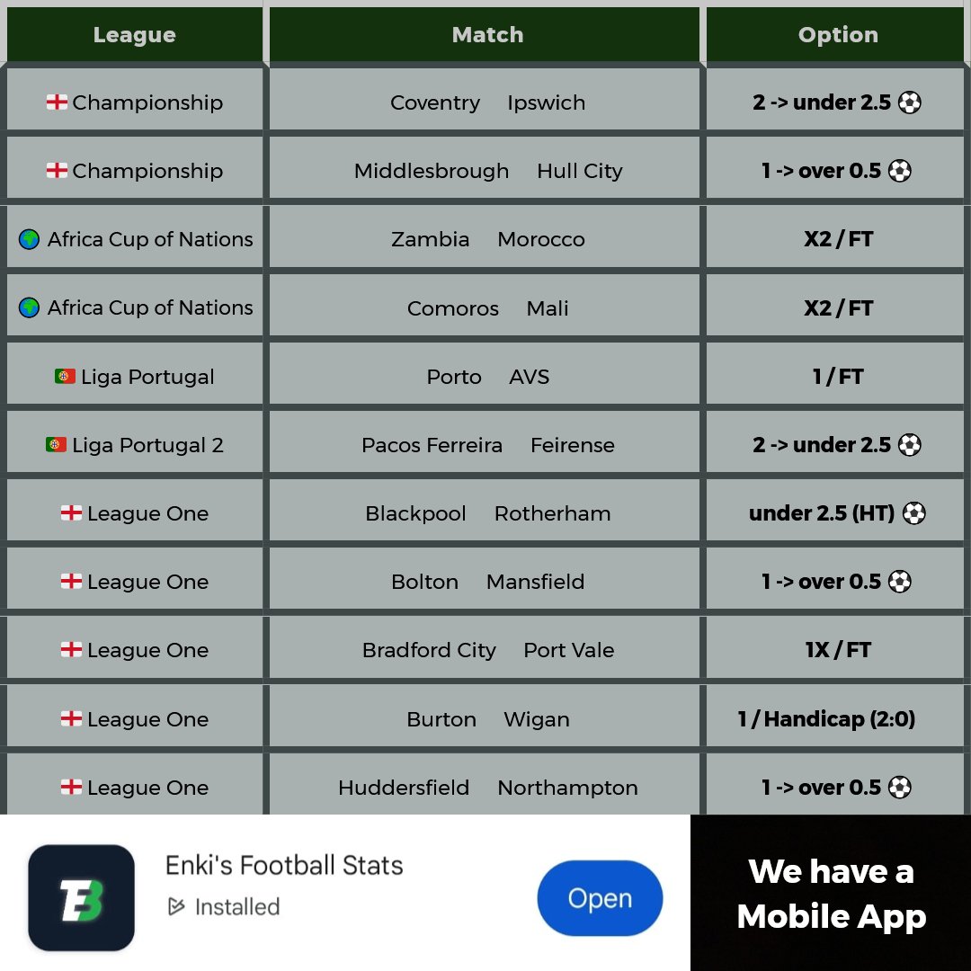 Enki's Football Stats tweet media