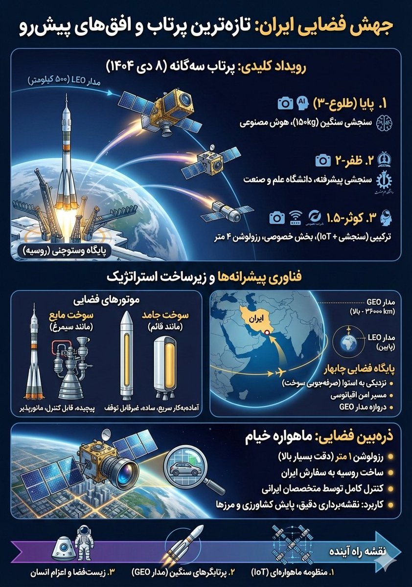 سیمرغ tweet media