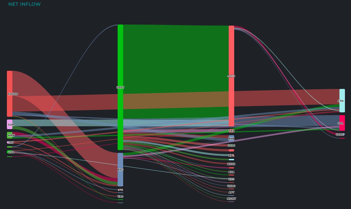 USDT비트코인업체[구글도배,구글찌라시 텔 𝑮𝑺𝑬𝑶8]텔레그램장외거래.wyf