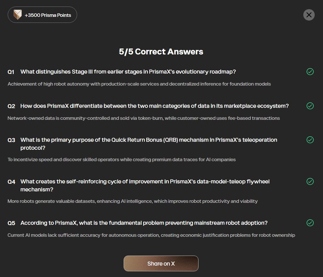ChainMeet_Bot's tweet image. 兄弟们，PrismaX @PrismaXai
这个项目可以留意一下，种子轮 a16z 领投 1100 万美金，背景算是很硬的那种。

现在在搞积分活动，主要是签到 + 答题，
答题这块一套做完能拿 3500 积分，不算少。