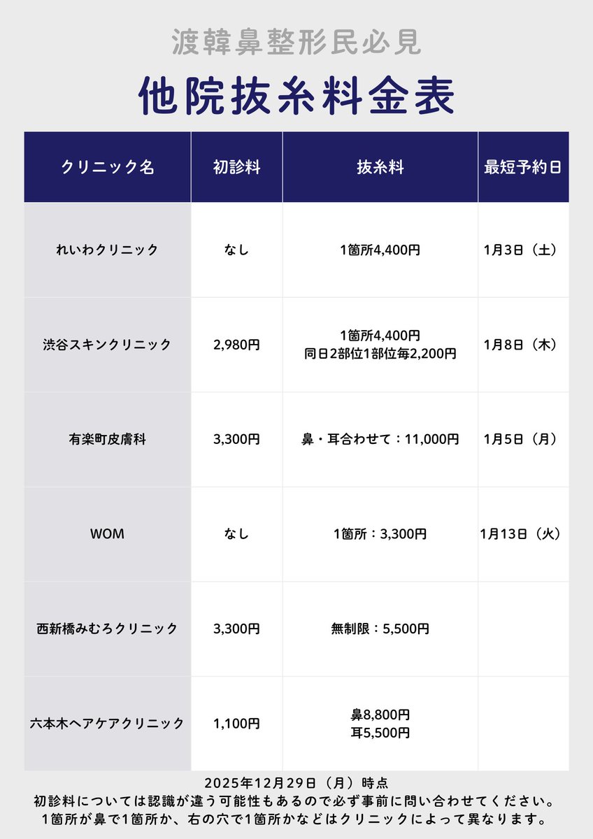 渡韓鼻整形民向け
年始の他院抜糸表を自分用に作ったのでシェア