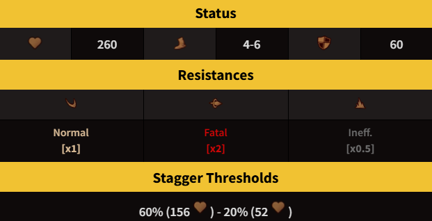 _VanillaCoffee_'s tweet photo. And here's the stats, Sinking Tremor variant, and the Passives https://t.co/7njDV67YKE