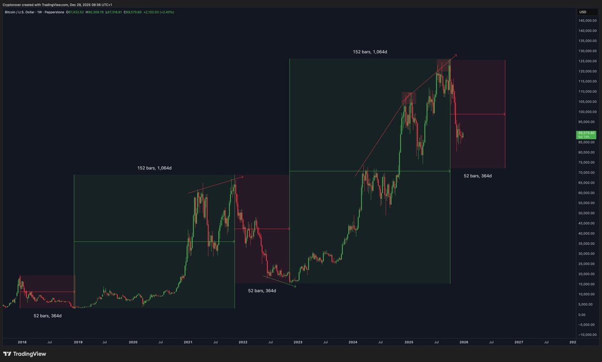 Crypto Rover tweet media