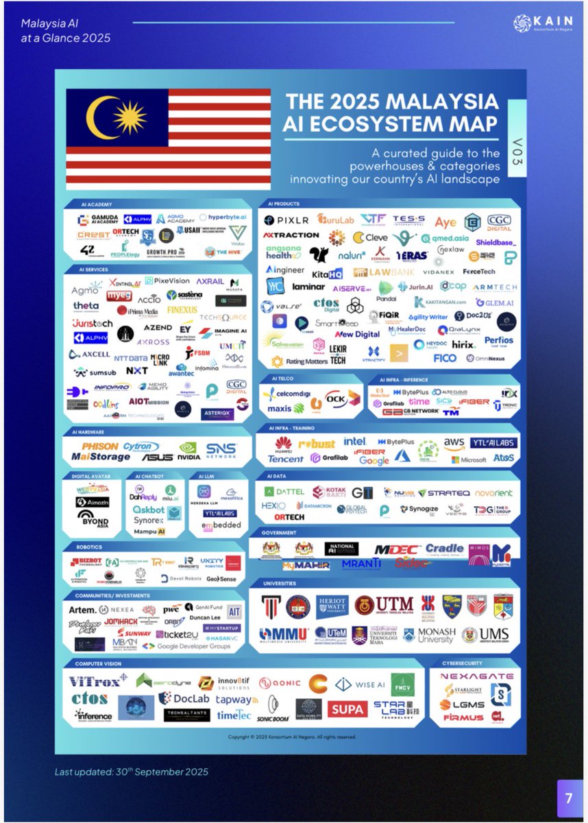 william_ooi__'s tweet photo. As part of KAIN Report, AI Telco includes @OCKGroup 🛜

#OCKGroup #AITelco #TelcoAI https://t.co/DXwHLGTfm3