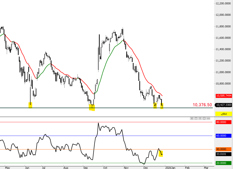 THE WOLF OF TASI ™ tweet media