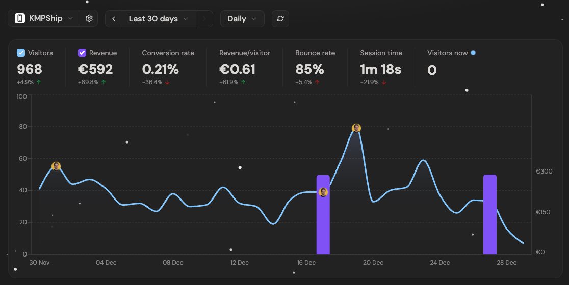 New record for highest revenue in a month 🎉

I'm wrapping up 2025 with my best month ever: ~600$.

What a year!