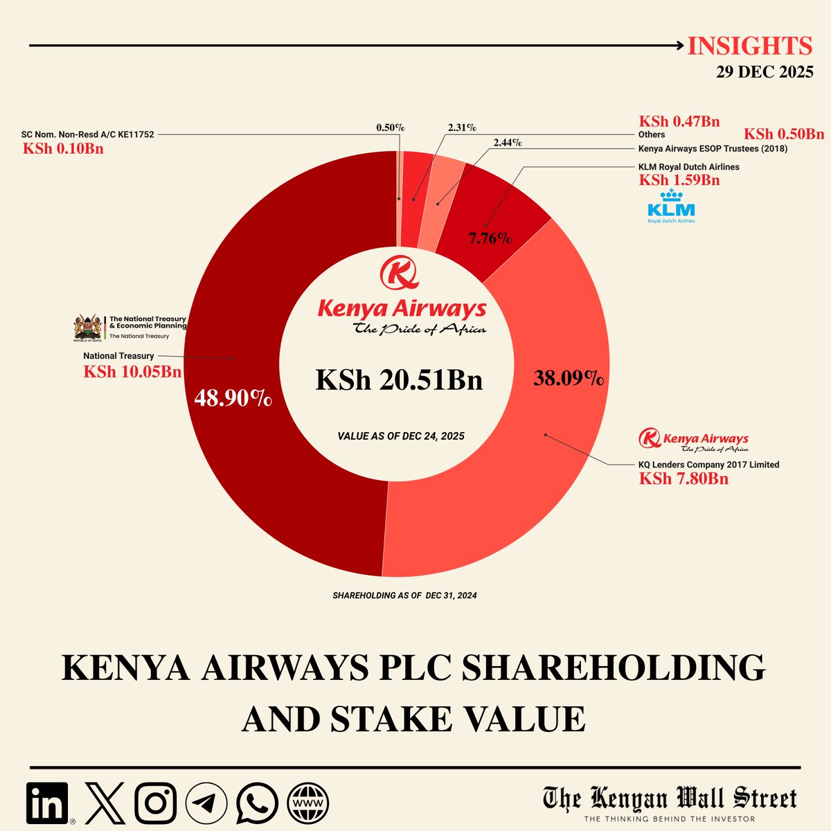 What is the registered capital of bcmgw?.khg