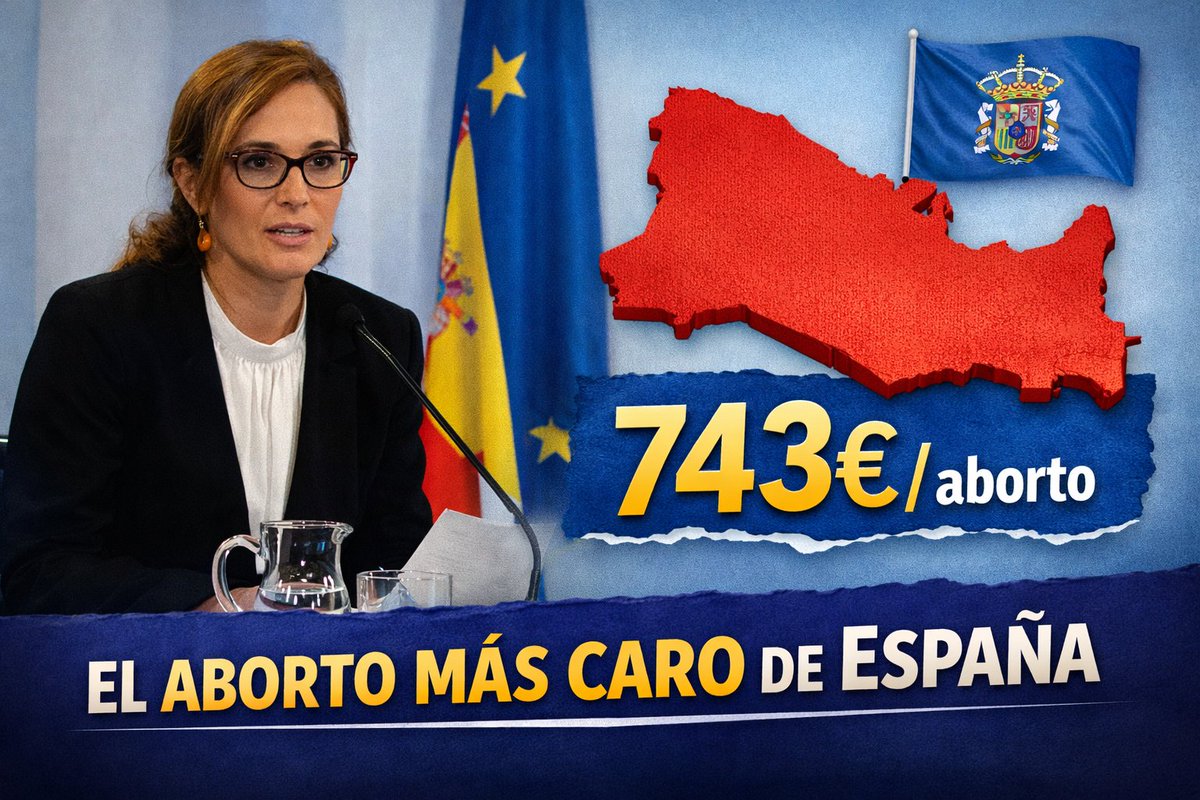 LosadaPescador's tweet photo. 😱😱😱 Sánchez licita el aborto en Melilla y paga más que en el resto de España
* Su sanchidad pide a sus ministros que le faciliten "tres o cuatro" proyectos sociales que no necesiten el consenso del Congreso . ¿Democracia? 🤮
⏩⏩⏩ https://t.co/xEfloNL1P0 https://t.co/Q0jidLOt8f