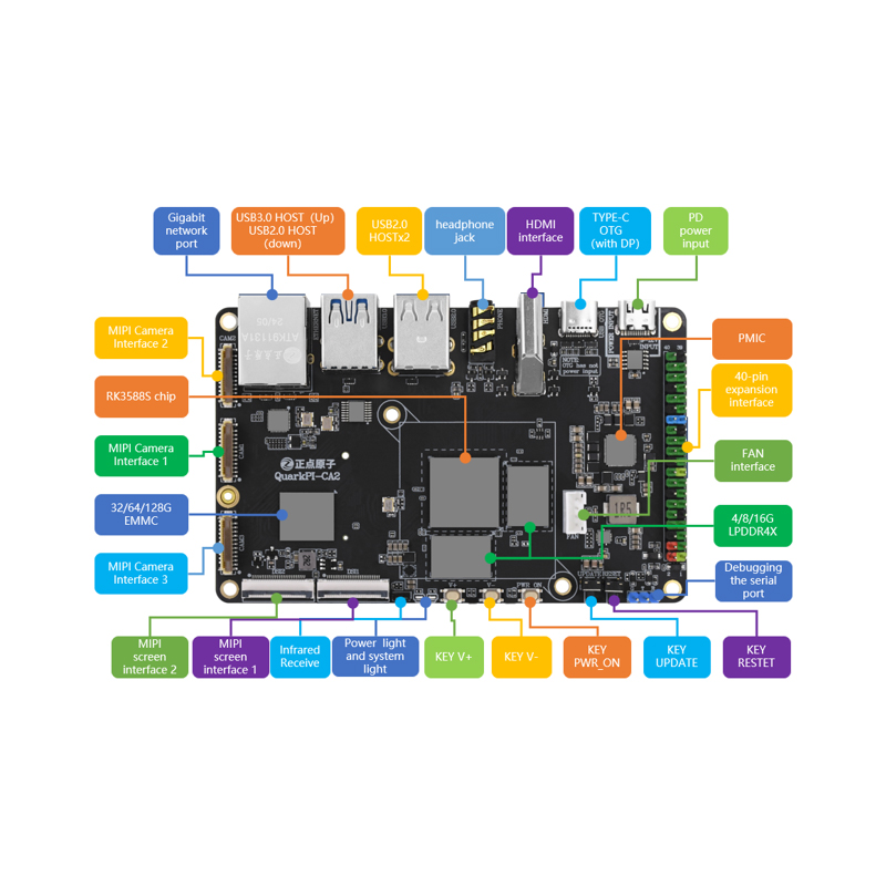 Alientek_2012's tweet photo. 🔍✨ ATK-DLRK3588 — Ultimate Dev Board for AI &amp; Multimedia
⚡ Perfect for engineers, developers, AI/IoT enthusiasts, and multimedia projects!

#Alientek #DLRK3588 #DevBoard #AIoT #EmbeddedAI  #IndustrialElectronics #LinuxDevelopment https://t.co/dJWwqcdAeK