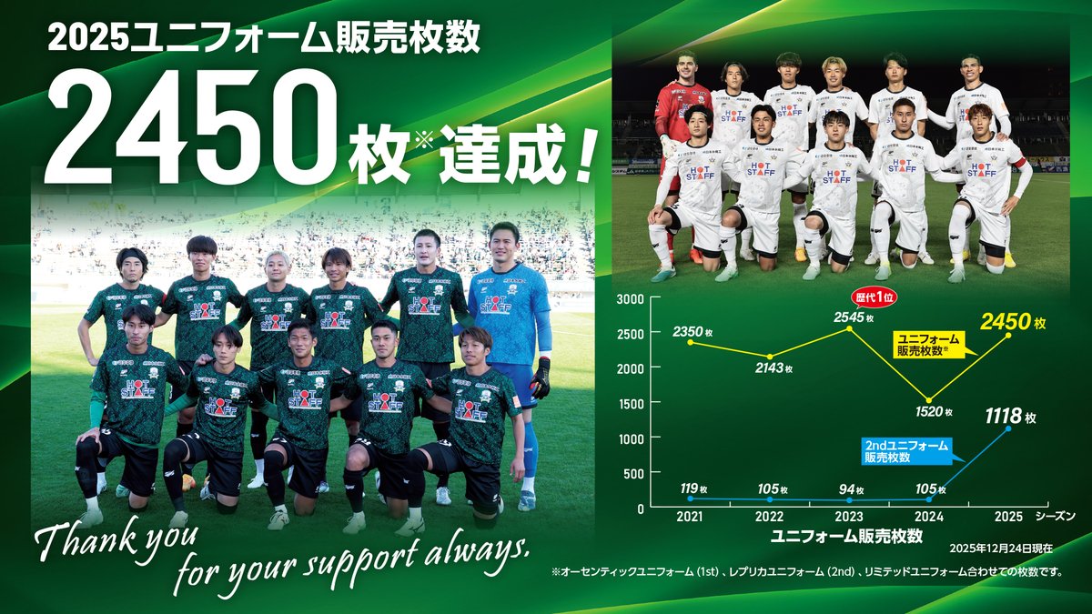 Jリーグ（日本プロサッカーリーグ） (@J_League) / Posts / X