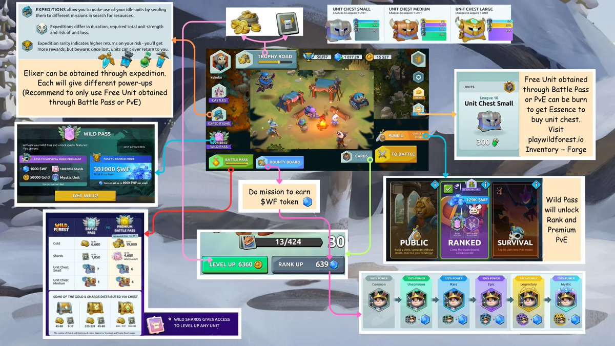 You might be confused about all the in-game icons on <a href="/playwildforest/">Wild Forest</a>. Here is the brief explanation of what each in-game icon does in Wild Forest. Everything you need to know as a F2P player. Zoom in 🔎

#playWildForest #WildPass