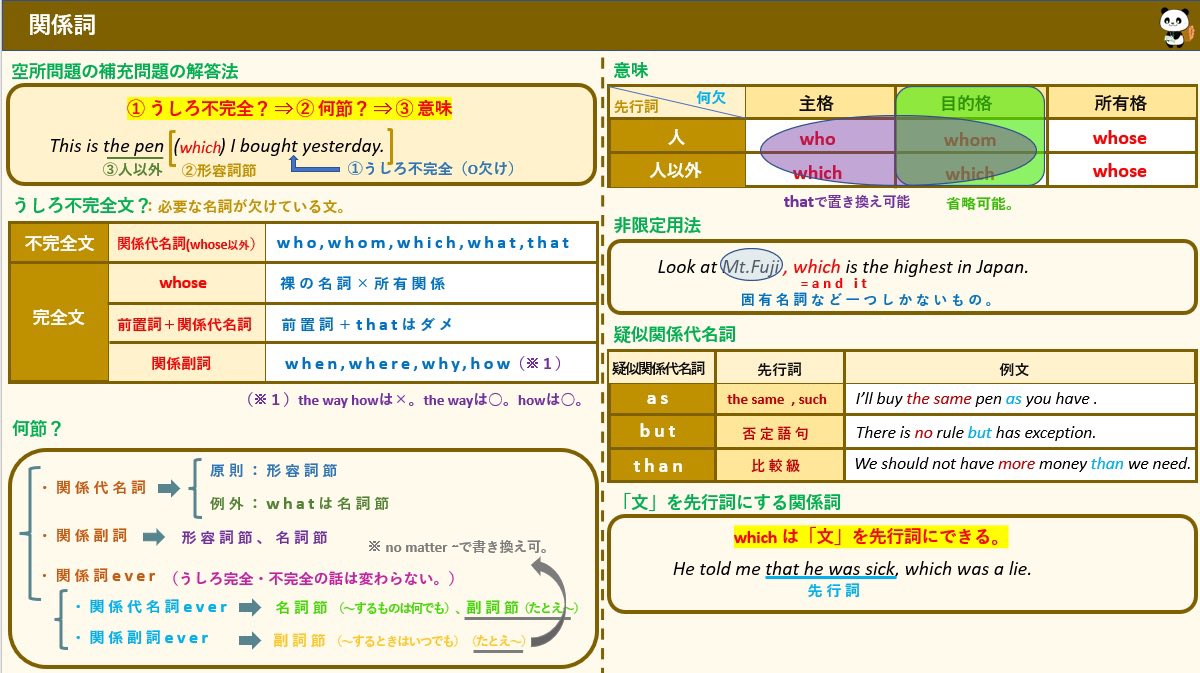英文法見るだけノート（関係詞編）』をまとめました🐼