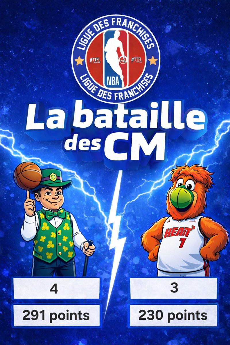 ⚔️ LA BATAILLE DES CM ⚔️
GAME 6

@CELTICSFR_TTFL 🆚 @HEAT_FRATTFL

DONCIC 🆚 SGA 

Un beau Game 7 comme on les aime ! Ça s'est littéralement jouer a 1pt !!!

Celtics win 👏