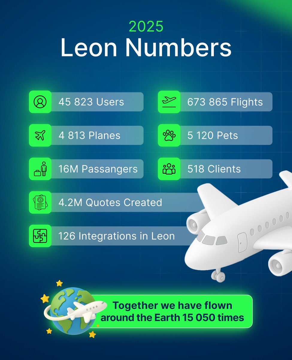 LeonSoftware's tweet image. Stats for #2025 have dropped. Thank you for being with us !