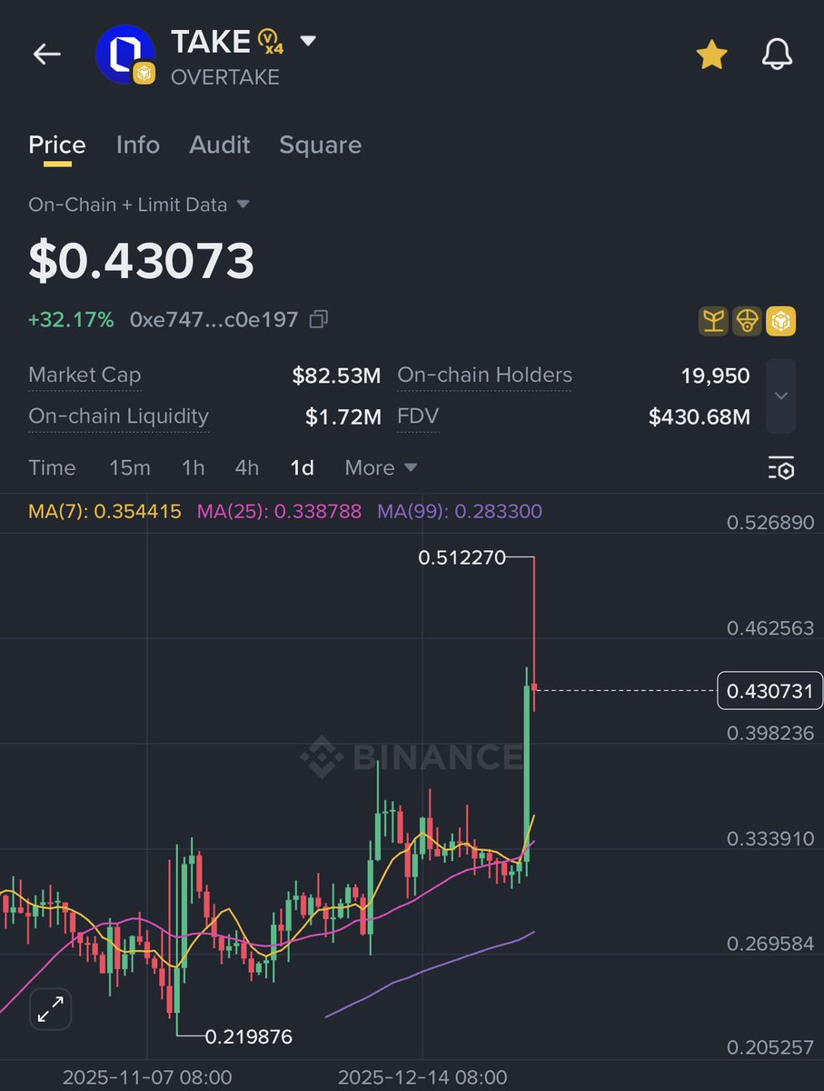 stake⩤ ＫＲ.ＦＯＭＯ.ＩＯ ⩥블록체인배팅.gdy