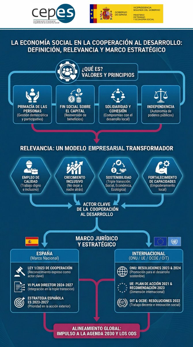 Operatore Socio Assistenziale: le Mansioni OSA | Lab Care, image size:670x1200