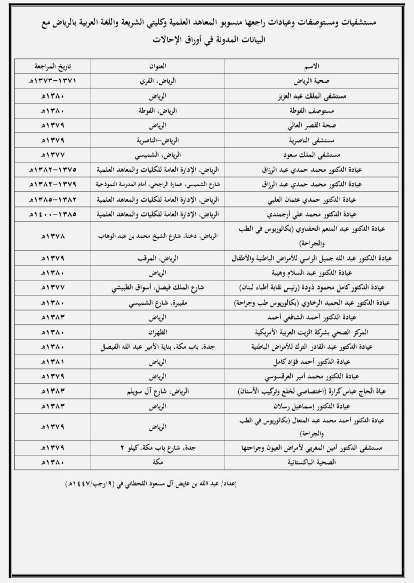 هذه صحيات ومستشفيات وعيادات راجعها منسوبو المعاهد العلمية وكليتي الشريعة واللغة العربية بالرياض مع البيانات المدونة في أوراق الإحالات، وبالله التوفيق