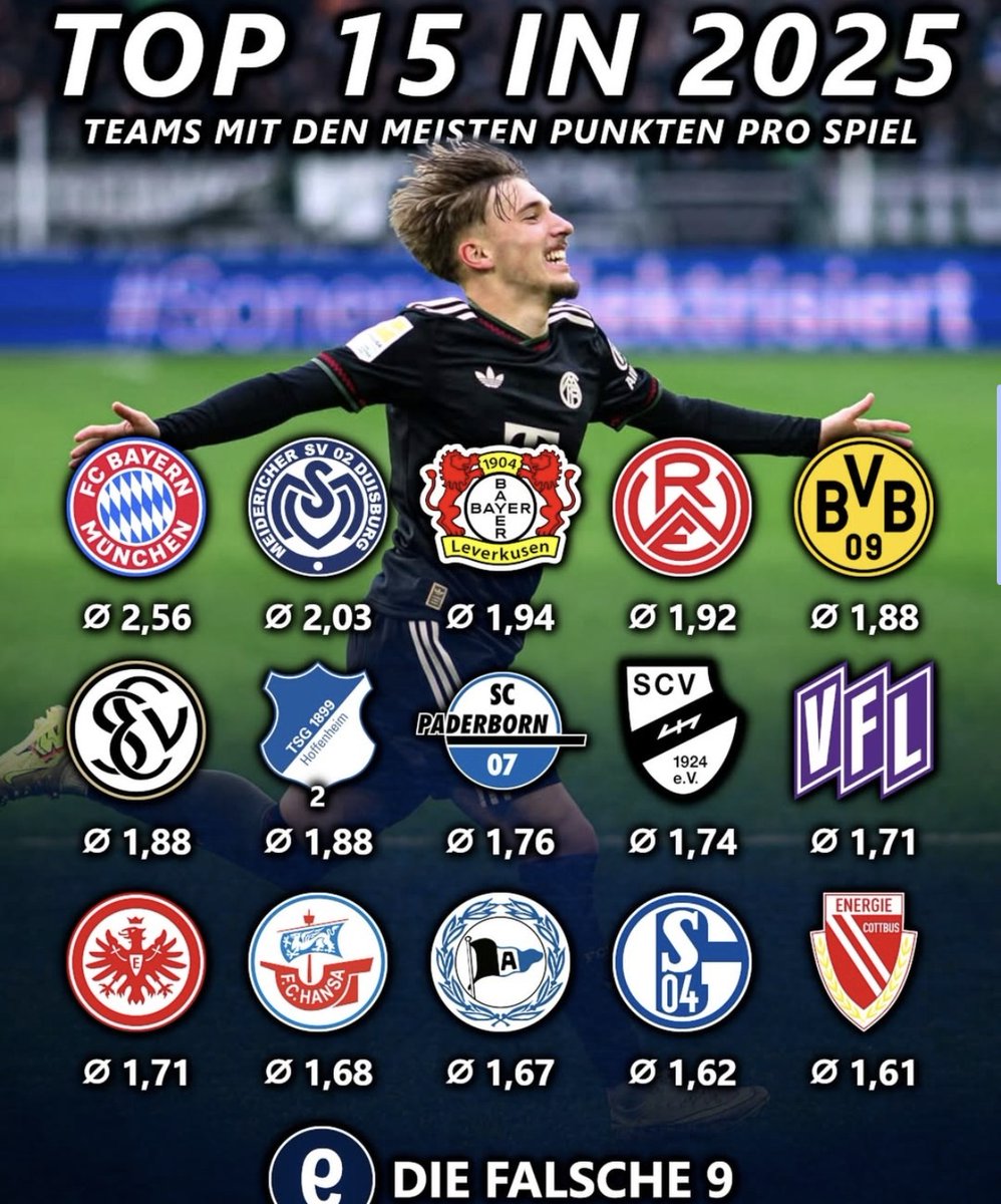 Thomas Sonntag (@thomassonntag71) on Twitter photo 