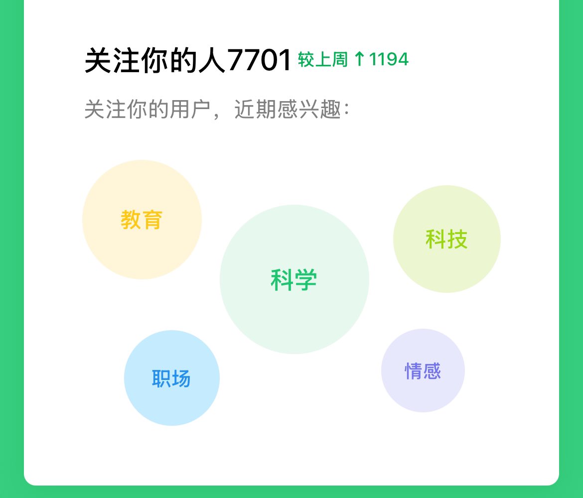 wangzan101's tweet photo. 上周公众号创作者周报到了：30万阅读量，1.8万次分享，流量主收益1019元。

自从公众号确定方向，确定内容创作领域后，每天只需要花一小时左右更新文章。

文章基本上都能被推荐，偶尔有一两篇数据铺街也不影响，平均每天流量主收益150元。

继续保持公众号更新，在 X 分享公众号运营经验，爆款选题技巧，欢迎交流。