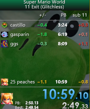 FiselRTA's tweet photo. sub 11 en super mario world :) https://t.co/L38MLIy6gZ