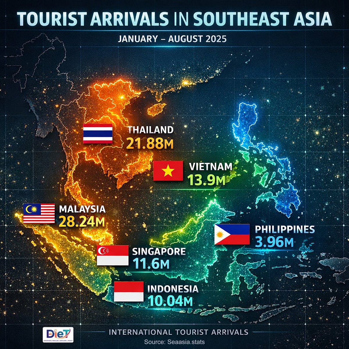 JukiHoki's tweet image. Kenapa turis kurang tertarik ke Indonesia?