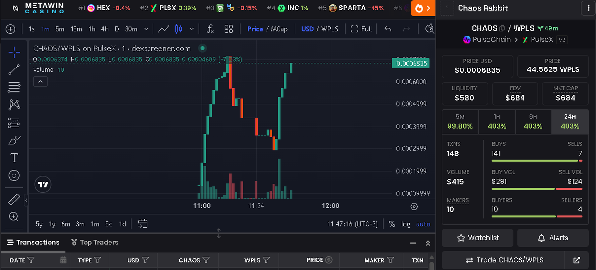 ChaosXRabbit's tweet photo. Chart : https://t.co/LSZqYuiUJj

We are coming with strong and confident steps, contract renounced and no tax, we just believe in the power of rabbits.
#pulse #pulsechain https://t.co/UWsoyuWPGK