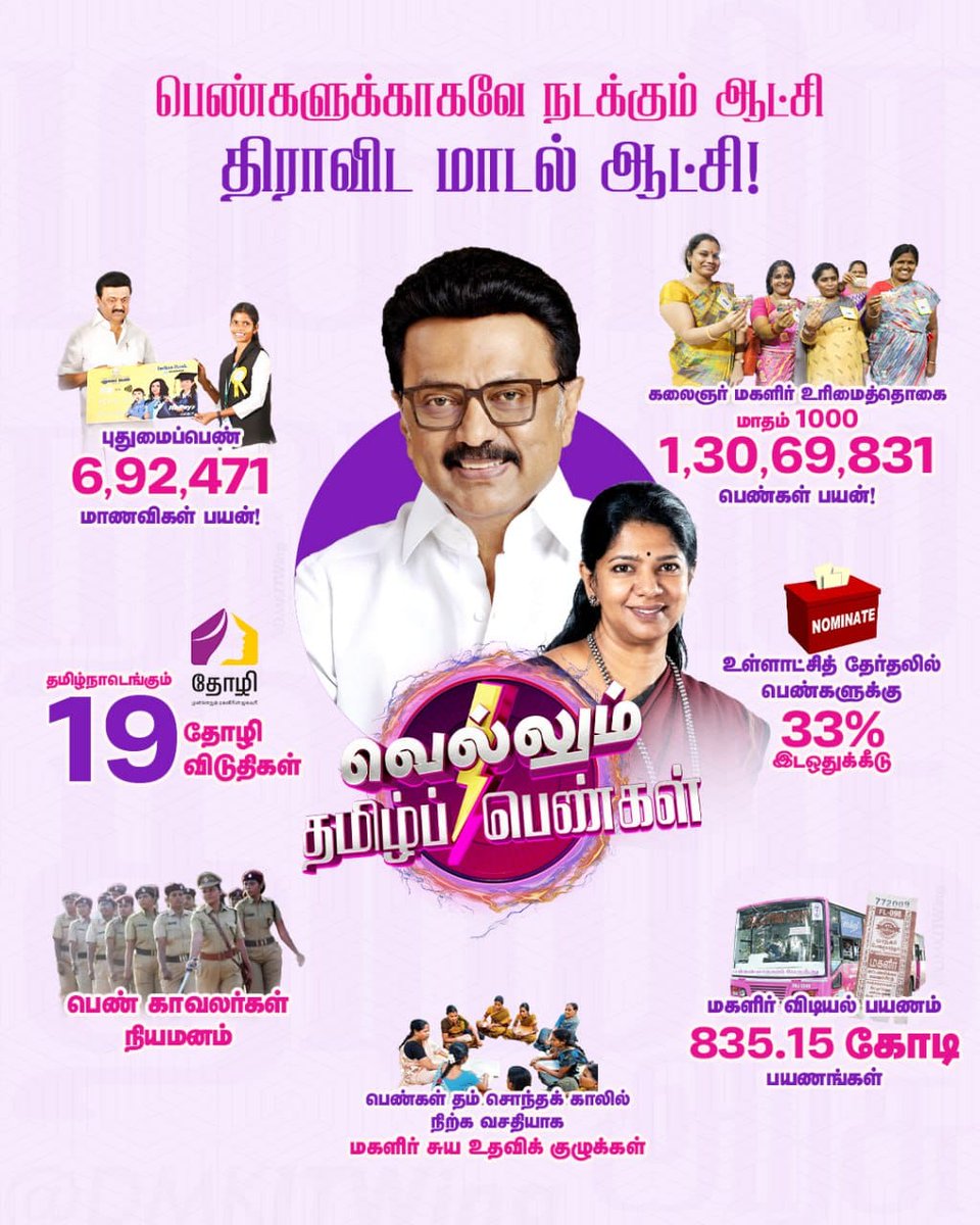 பெண்­க­ளுக்­கா­கவே நடக்­கும் ஆட்சி திரா­விட மாடல் ஆட்சி!

#வெல்லும்_தமிழ்ப்_பெண்கள்