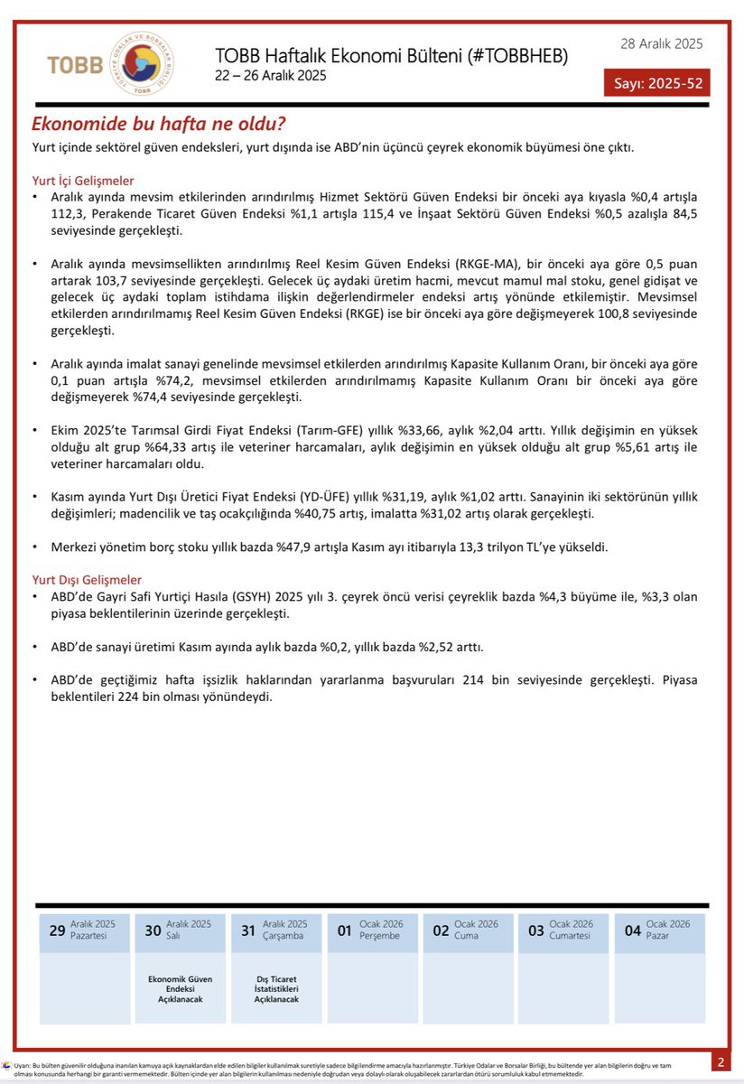 22-26 Aralık 2025 haftasında ekonomide yaşanan gelişmelerin derlendiği TOBB Haftalık Ekonomi Bülteni yayımlandı.
#TOBBHEB