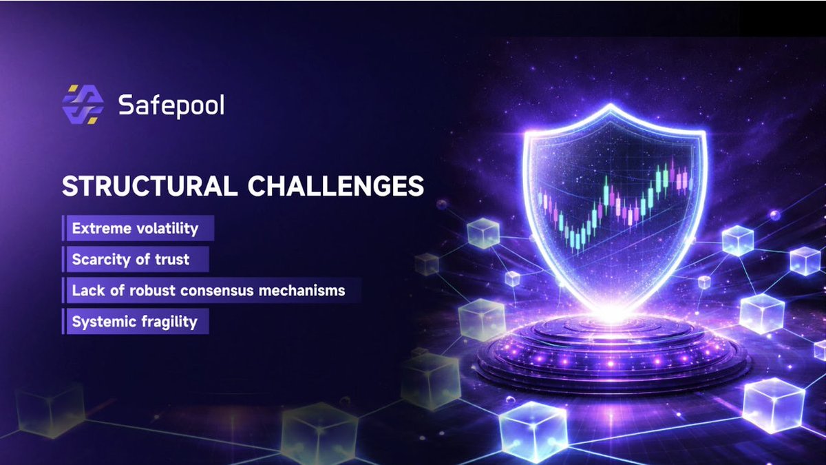 Safar_btc's tweet photo. In #TradFi or #DeFi, the problems are the same:
volatility, distrust, fragile systems.

#SafePool 🛡️ builds deterministic security in an uncertain world. https://t.co/CJLPYGJvvu