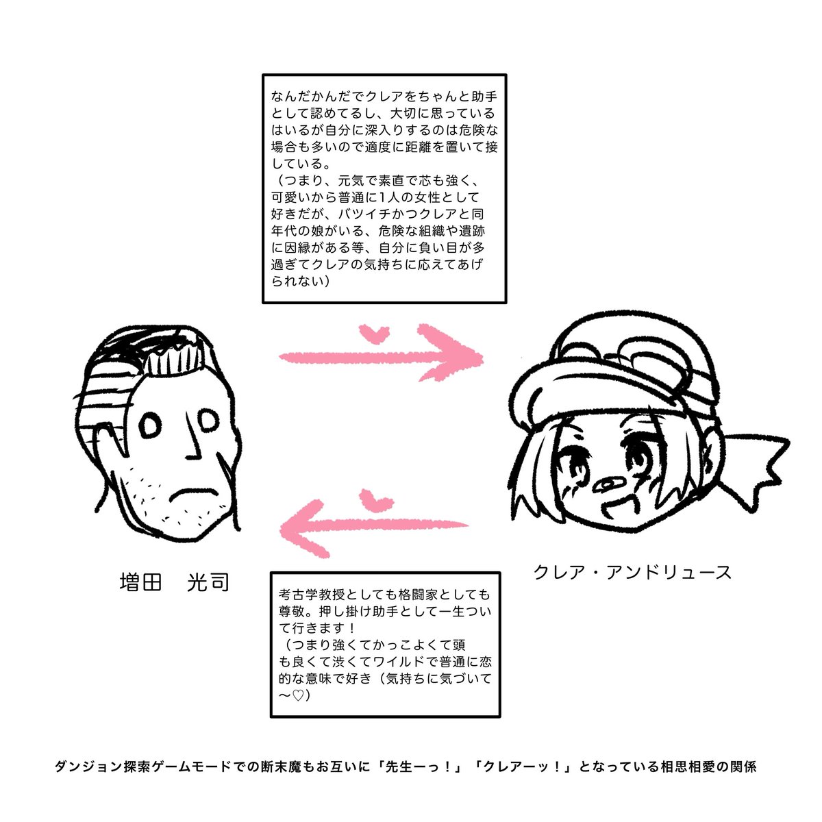 エアガイツ 
左のほぼ公式っぽい関係性にティファを右のような関係性で混ぜてリョナの質を上げてました(あくまで個人の感想)
自作動画にも落とし込んでます 