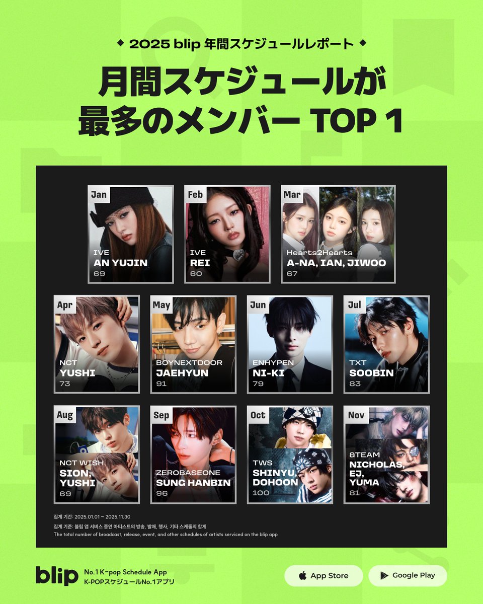 🗓] 2025 blip 年間スケジュールレポート 🌟月間スケジュールが最多の