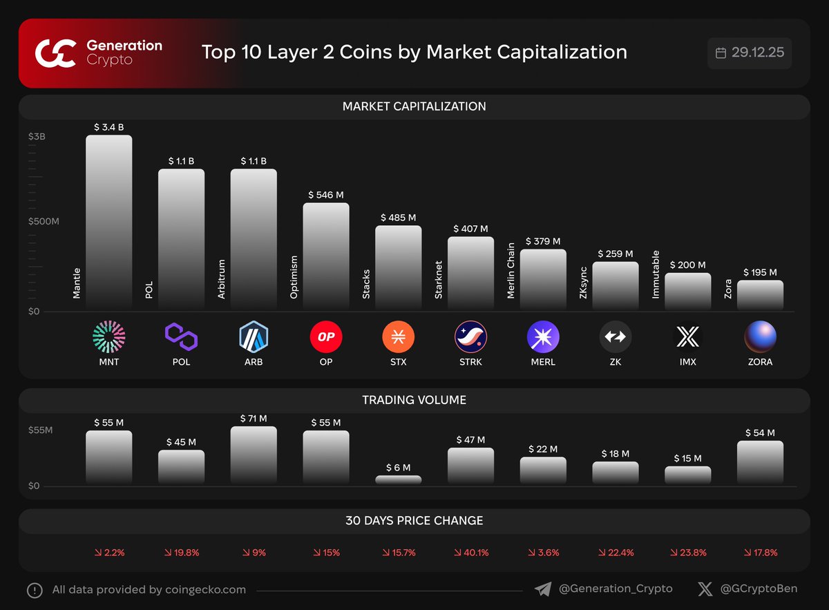 Stacks (STX) Social Media Analytics on LunarCrush