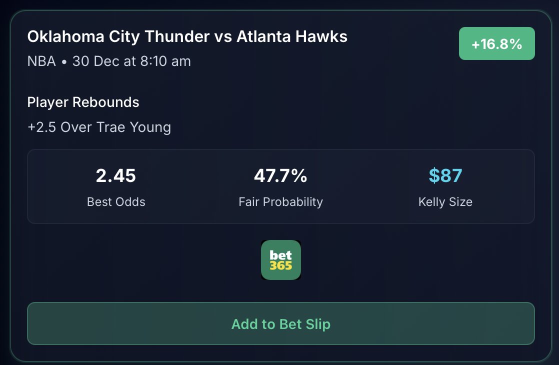 Undervalued rebound line spotted.

Find hundreds of daily opportunities like this using <a href="/ThePropHoundcom/">ThePropHound</a> for FREE 🤑