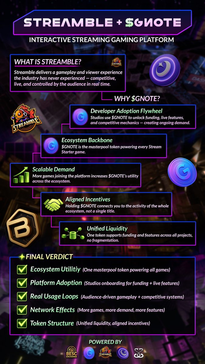 Games keep launching with isolated tokens.

What if one token powered every game instead?

This is a thought <a href="/Cradlegamesvr/">Cradle Games</a> had when they started developing Streamble.

Streamble turns streams into interactive gameplay, where the audience doesn’t just watch. They decide.