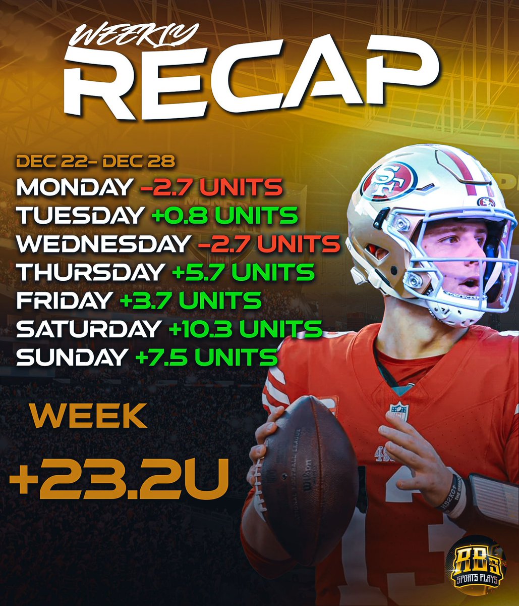 Like/Retweet/Comment Gifting 5 Loyal Followers a FREE Week of ALL Access VIP 🔔

There’s levels to this and the Dancing Team stands on Top Tier 😮‍💨

Congrats to the Weekend Dancers! 

A $10 a bettor would have brought in 7X their initial investment off my Weekend Package🕺🏻