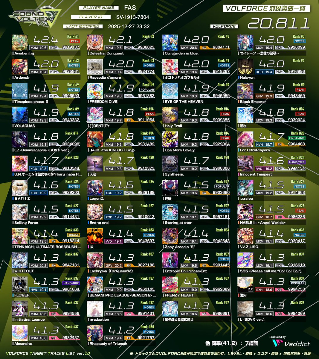 ふぁす@ゲム垢 tweet media